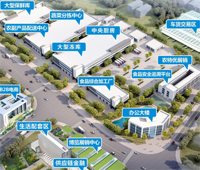 电商O2O
